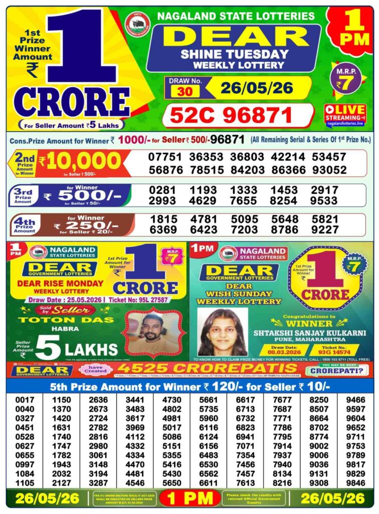 Nagaland Dear Lottery Result: A Journey of Luck, Dreams, and Daily Excitement